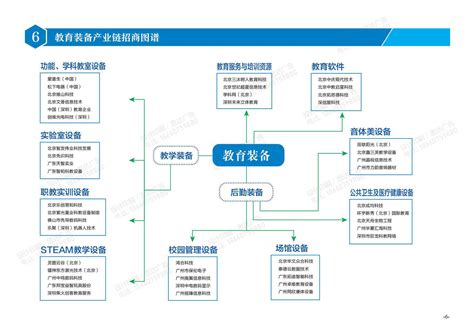 招商管理系统