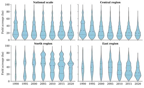 A Retrospective Analysis of National-Scale Agricultural Development in ...