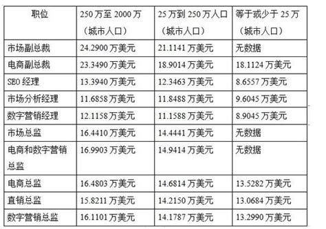 武汉平均工资标准2022最新（2022年上半年武汉市平均工资）-秒懂财税