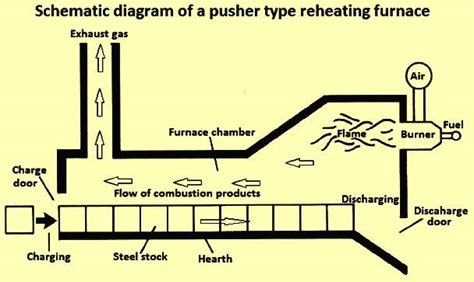 Image result for Logistic Regression Sklearn Python Plot