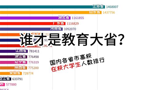 2019年中国大学生毕业就业情况、2020年中国高校毕业生人数、就业环境及大学生对就业的前景向往分析_智研咨询