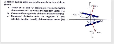 Image result for Resolving Components of a Force Three Dimensions
