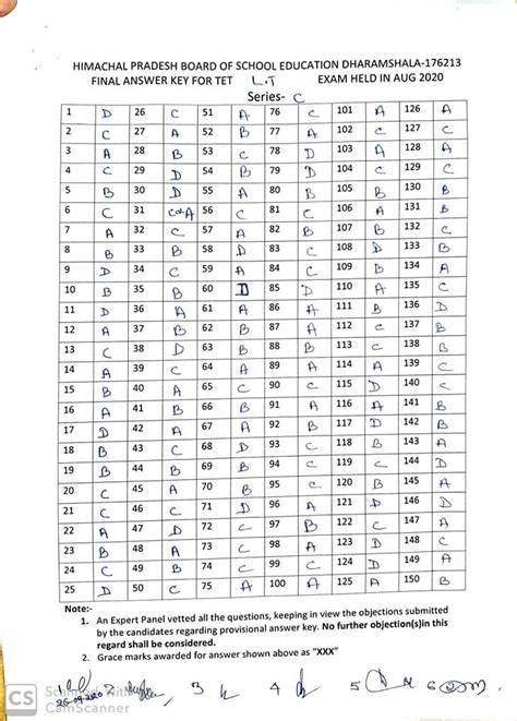hp tet November result 2022 hpbose.org answer key Download