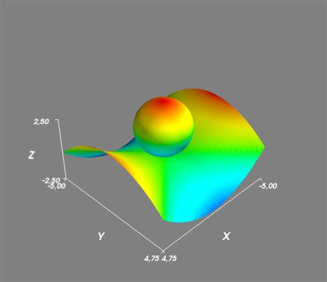 Image result for Visualize Multiple 3D Shapes Python