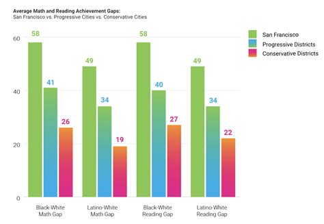 EXPLAINER: What Are Standardized Tests and Why Do We Need Them? - NJ ...