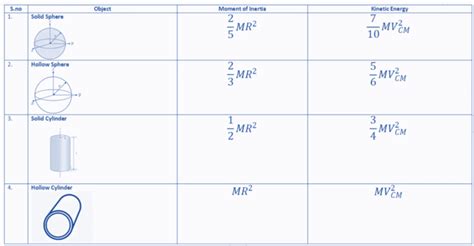 Rolling Motion - Physics for JEE Main and Advanced PDF Download