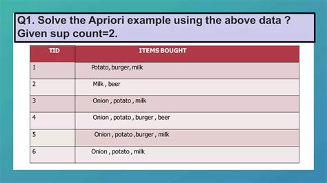 Apriori Algorithm in Data Mining 的图像结果