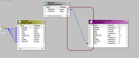 Image result for Sequence Generator Transformation Informatica