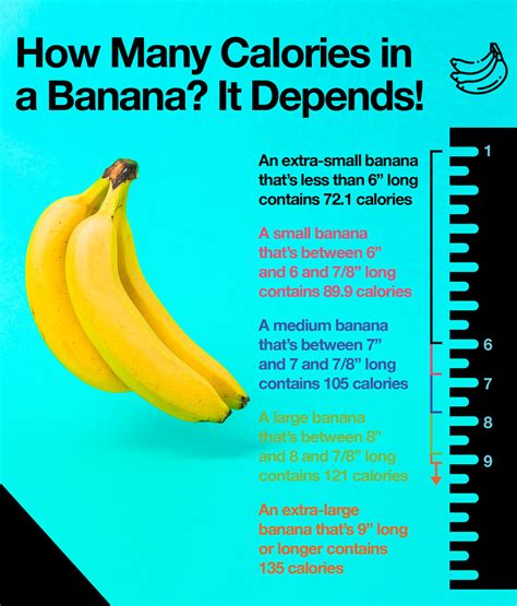 All About Bananas: Calories, Nutrition Facts and Health Benefits – The ...