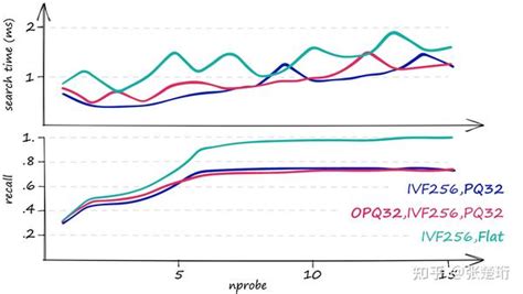 Faiss Logo Algorithm 的图像结果