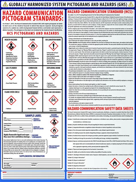 Globally Harmonized System Pictograms and Hazards (GHS) Poster ...