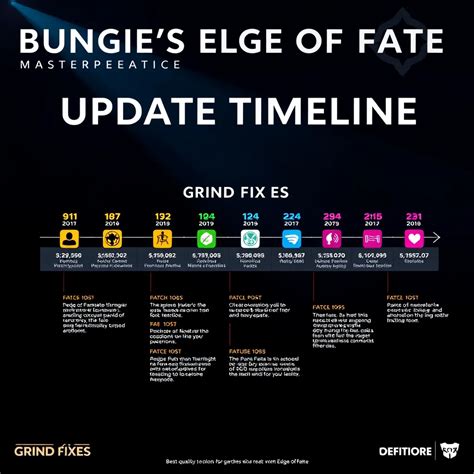 Grind Fixes: A Timeline of Edge of Fate Updates : LevelUpTalk