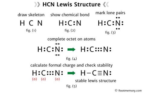 Lewis Structure For Hcn