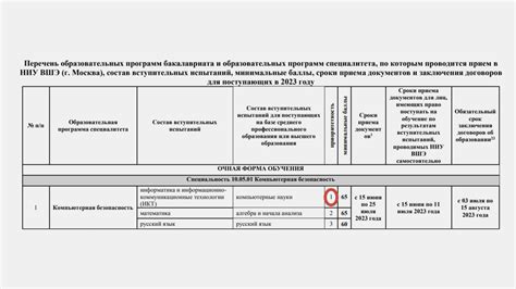 Проходной балл на бюджет в 2024 году / Skillbox Media