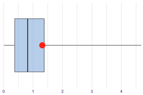 Predicting Business Failure with the XGBoost Algorithm: The Role of ...