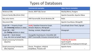 Image result for Types of Query Languages