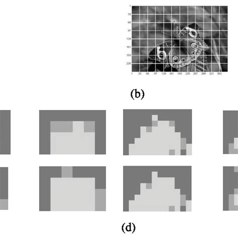 EM Algorithm Local Optima 的图像结果