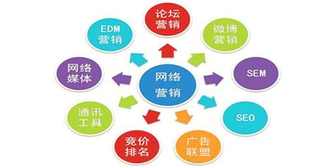 什么是seo营销 ，seo营销的定义和4大策略？_互联网营销师_火才教育