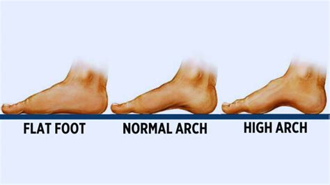personality test shape of feet will reveal hidden secrets of person ...