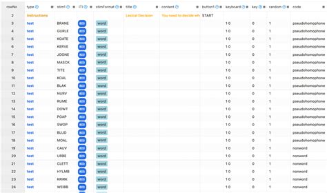 Visual lexical decision task- Free customisable template and guide
