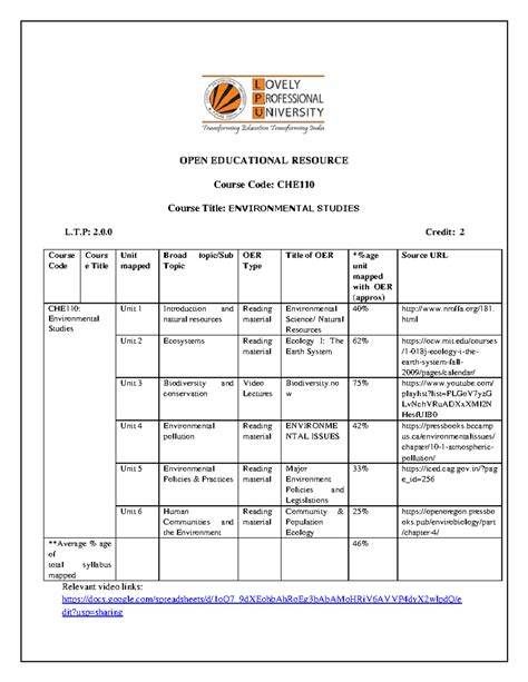 OER CHE110 20 01 2024 06 29 22 931809417 - OPEN EDUCATIONAL RESOURCE ...