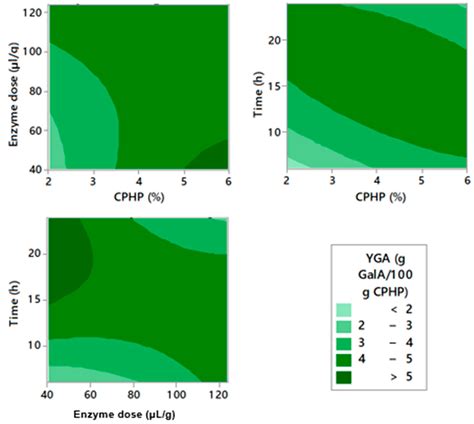 Enzymatic Extraction and Characterization of Pectin from Cocoa Pod ...