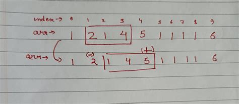 Image result for Maximum Length of Subarray with Positive Sum