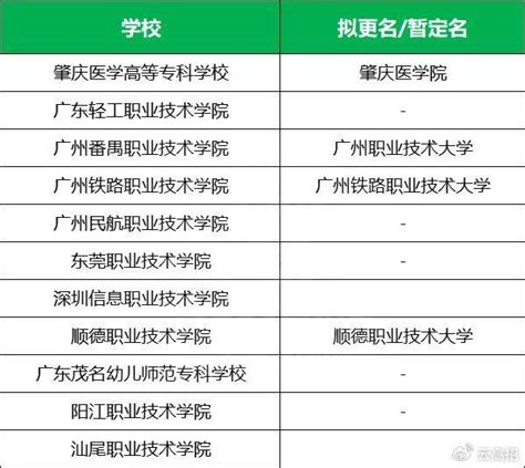 2023厦门公办卫生学校有哪些 厦门公办卫生学校名单一览表_邦博尔卫校网