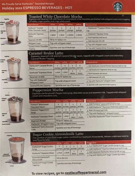 Pin by Lisa Davenport on Coffee | Starbucks drinks recipes, Coffee ...