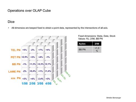 Image result for OLAP Cubes Explained