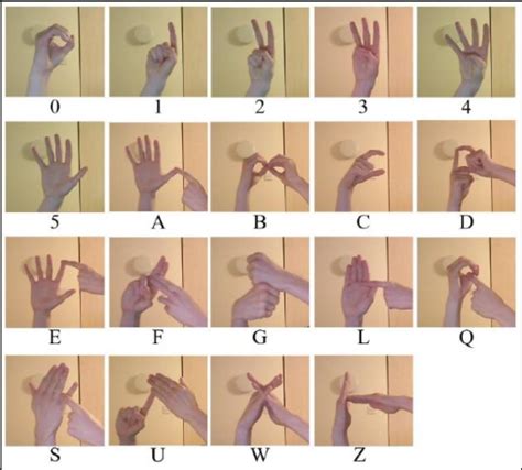 British Sign Language 的图像结果