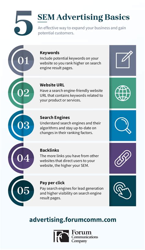 5 SEM Advertising Basics - Advertise With Us