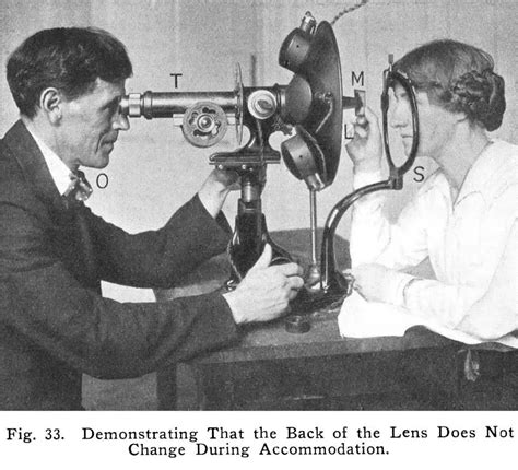 Image result for Bates Method Explained