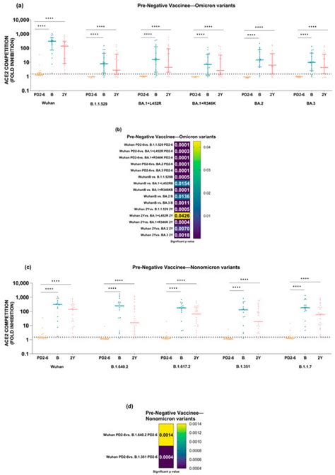 Neutralizing Antibodies against 10 SARS-CoV-2 Variants at Two Years ...