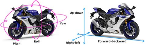 Motorcycle Inertial Measurement Unit (IMU) Explained » BikesMedia.in