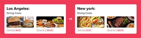 LA vs NYC: Everything You Need to Know Before Choosing Your City | Amber