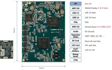 Плата Howchip ExSOM-8895 Exynos 8895 для разработки на Android — Teletype
