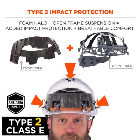 Type 2 Class E Safety Helmet | Ergodyne