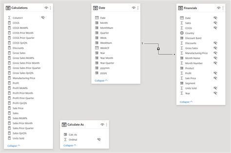 Image result for How to Data Model