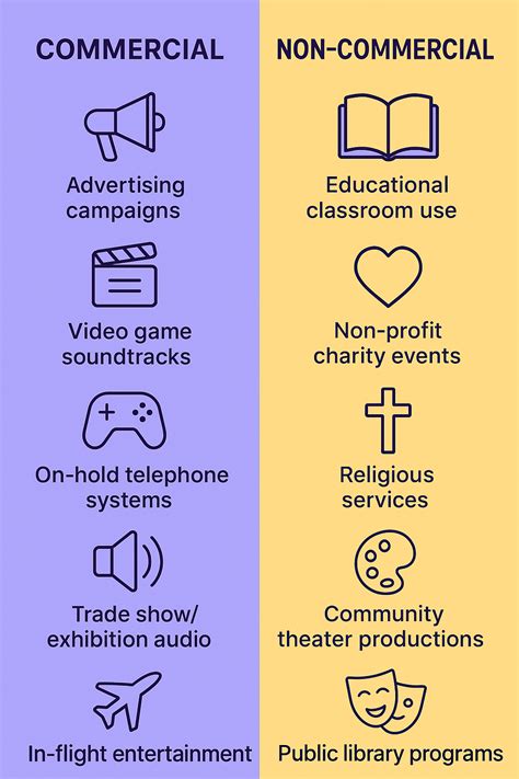 Commercial Use: Definition, Types, and Legal Considerations