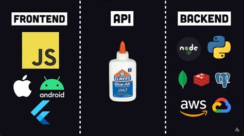 Image result for How to Create a Restful API