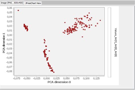 Image result for Pca and Components Example