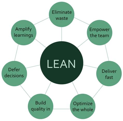 Lean Drawing 的图像结果