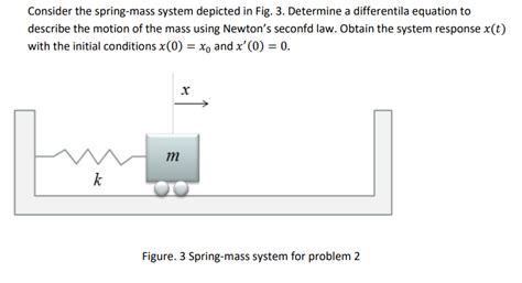 Image result for Spring-Mass System Calculus