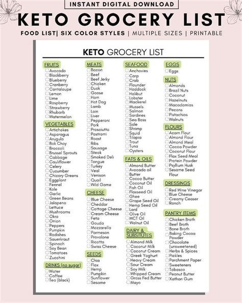 keto diet shopping list