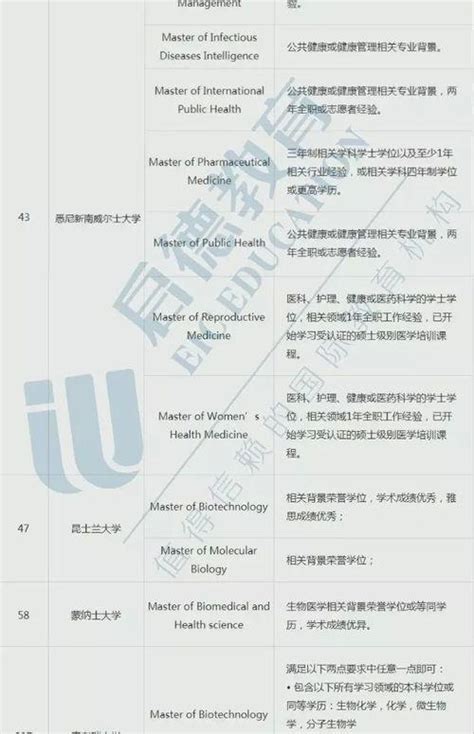 在职出国读研有几种方式，国外在职硕士研究生申请攻略_游学通