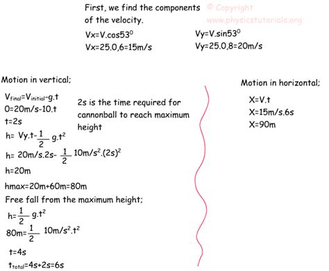 Image result for Projectile Motion Physics Formulas