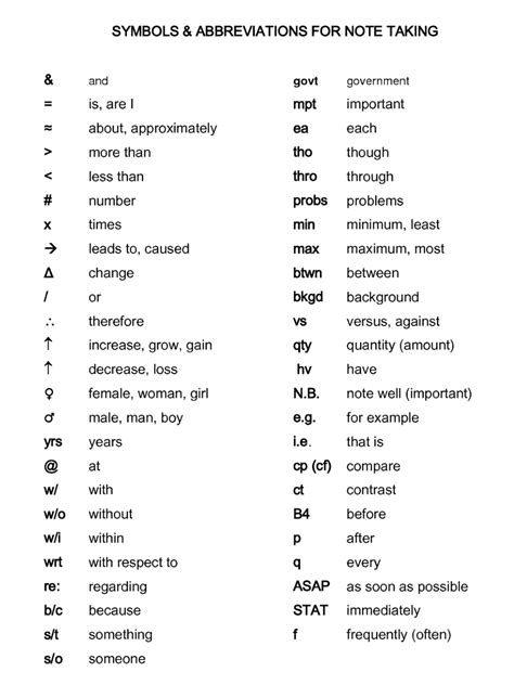 Symbols & Abbreviations for Note Taking | Studyblr, Aprendizagem, Ideias para escola