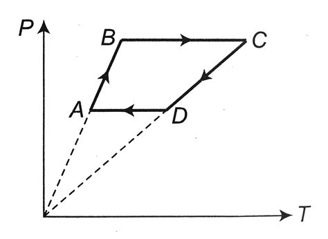Six moles of an ideal gas performs a cycle shown in figure. If the ...