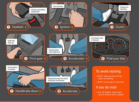 Image result for Driving Tutorial for Beginners